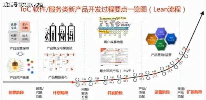 需求管理是什么意思？需求管理怎么做？