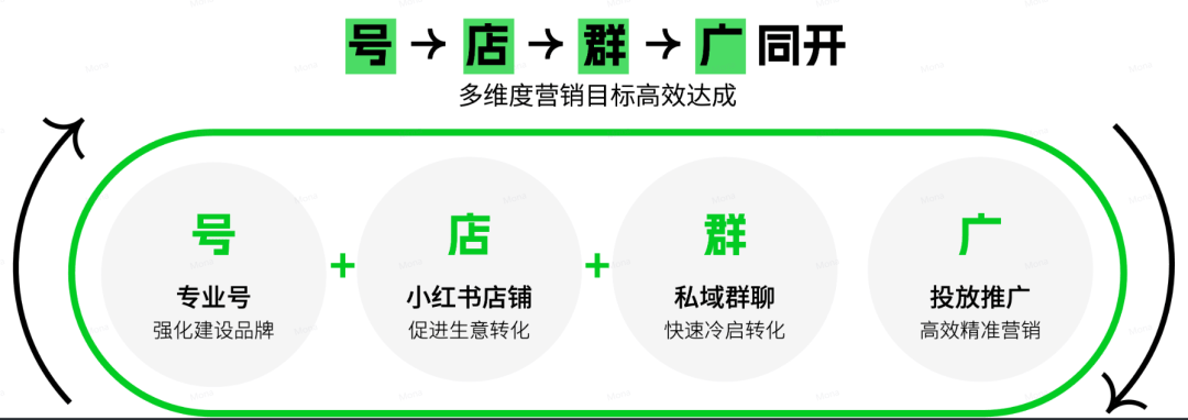 玩“赚”小红书，需要做对什么？