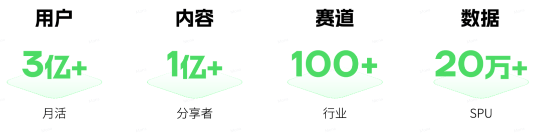 玩“赚”小红书，需要做对什么？