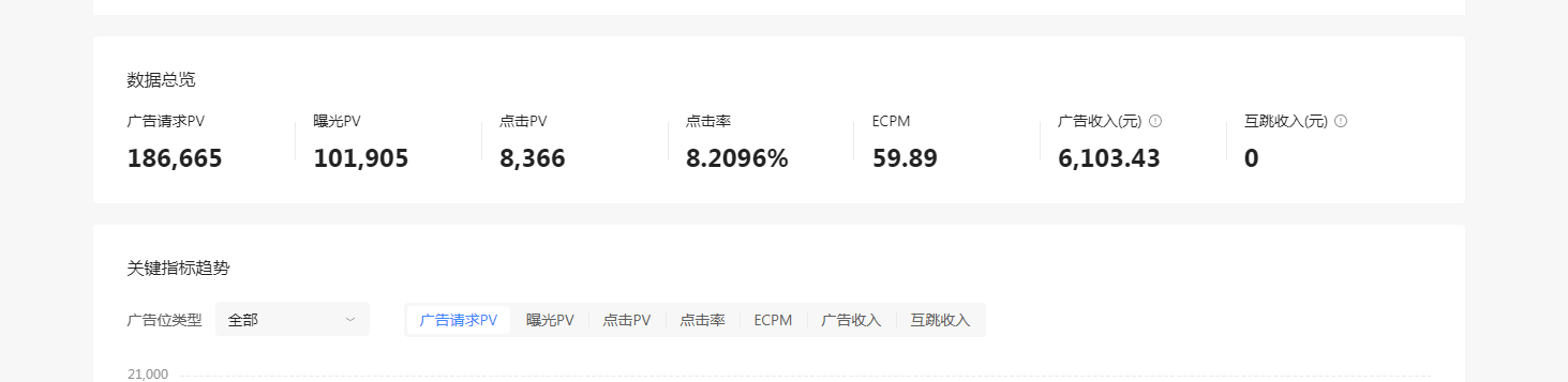 抖音小游戏看广告挣钱项目：轻松娱乐，边玩边赚！