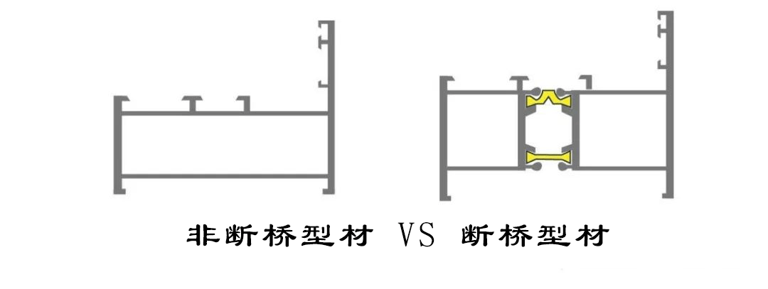 【宝泰小课堂】门窗隔热条怎么选？