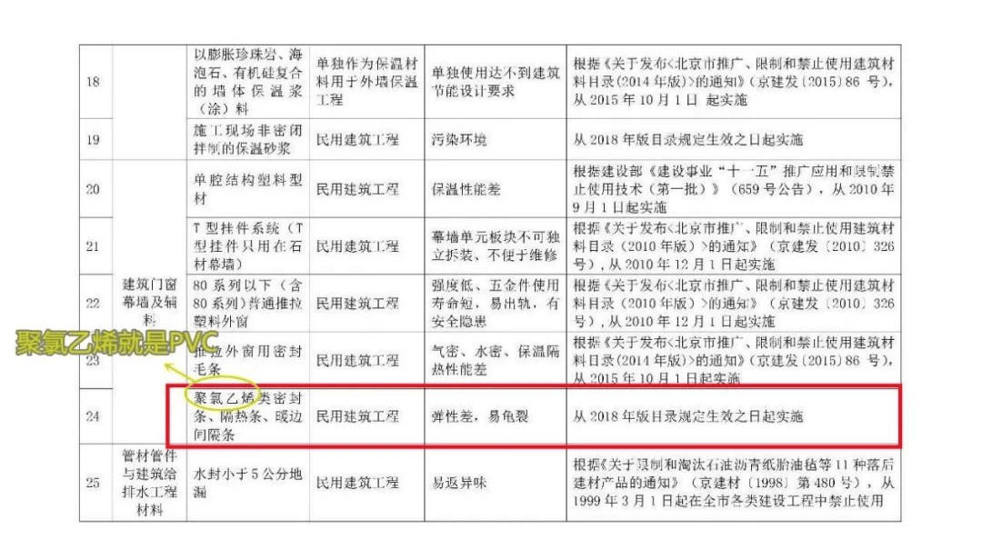 【宝泰小课堂】门窗隔热条怎么选？