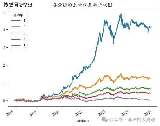 李津大局观：【外国指标翻译】动量因子ATR—真实强度指标True Strength