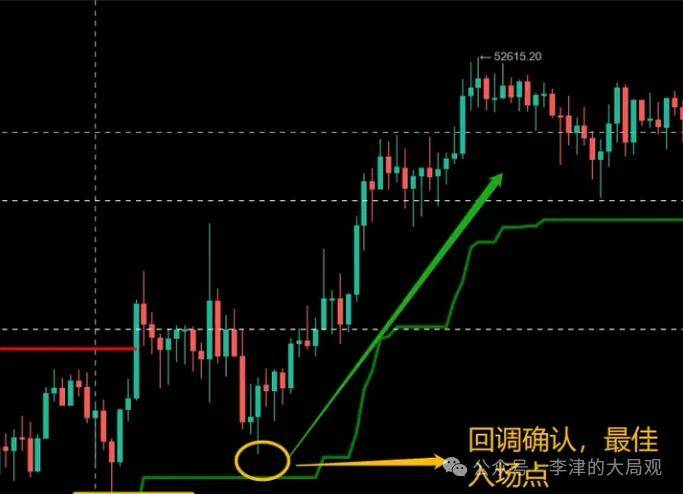 李津大局观：SuperTrend（通达信指标—超级趋势线）ATR动态止损