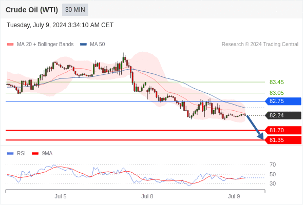 每日策略：07/09 外汇黄金原油行情分析