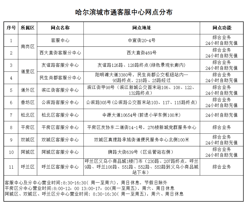 即日起至9月22日，邮政网点暂停办理公交IC卡业务