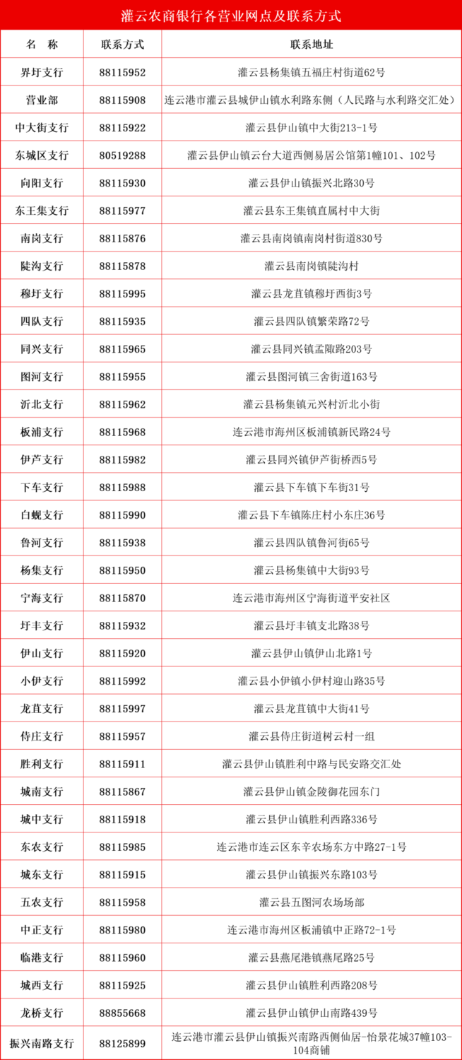 通知公告 | 关于借记IC卡到期换卡的服务公告