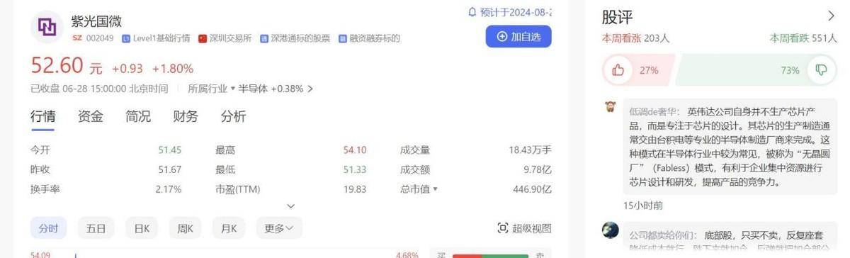供货C919大飞机、为你的IC卡加密！紫光国微民族科技之光当之无愧