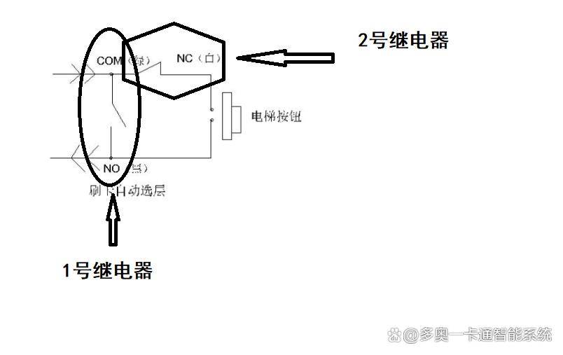 IC卡电梯门禁梯控系统的工作原理