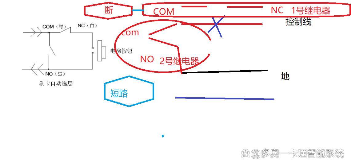 IC卡电梯门禁梯控系统的工作原理