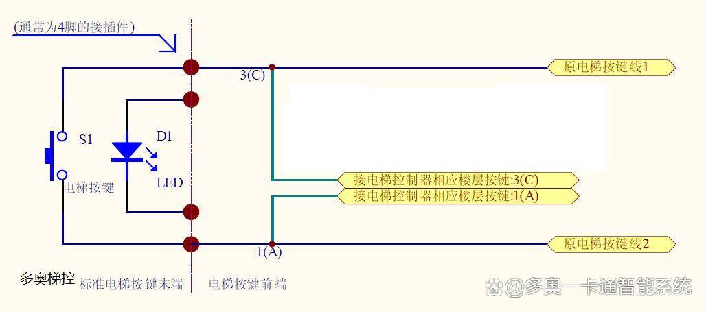 IC卡电梯门禁梯控系统的工作原理