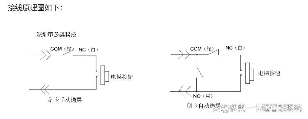 IC卡电梯门禁梯控系统的工作原理