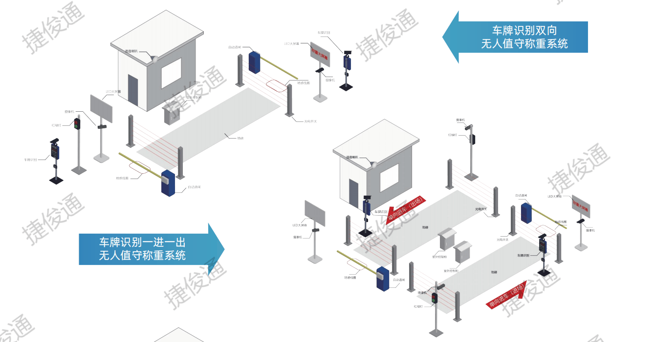 无人值守称重软件高效智能管理：IC读卡，RFID读卡，车牌识别