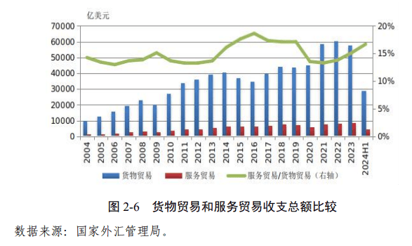 国家外汇管理局：有序推进外商直接投资外汇管理改革，更大力度吸引和利用外资