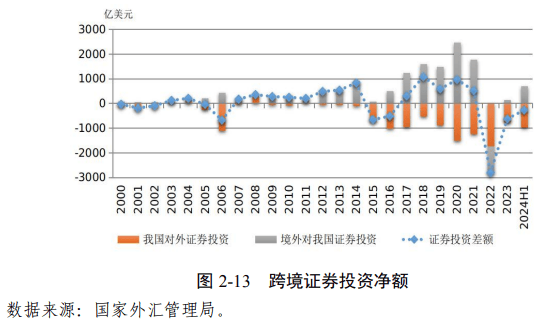 国家外汇管理局：有序推进外商直接投资外汇管理改革，更大力度吸引和利用外资