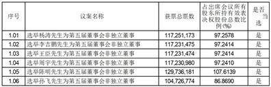 证券代码：002971 证券简称：和远气体 公告编号：2024-043