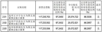 证券代码：002971 证券简称：和远气体 公告编号：2024-043
