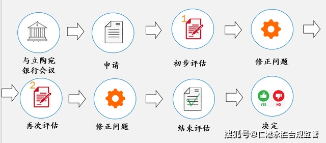 欧盟支付牌照立陶宛EMI支付牌照申请流程