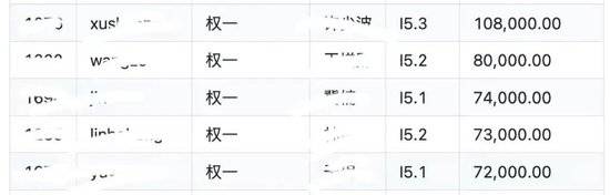 S级重大事故！博时基金工资单遭泄露：涉及人员众多、数据详细（表）