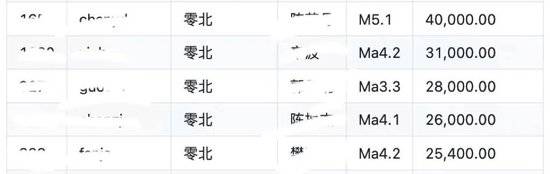 S级重大事故！博时基金工资单遭泄露：涉及人员众多、数据详细（表）