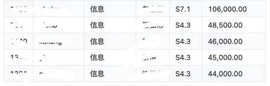 S级重大事故！博时基金工资单遭泄露：涉及人员众多、数据详细（表）