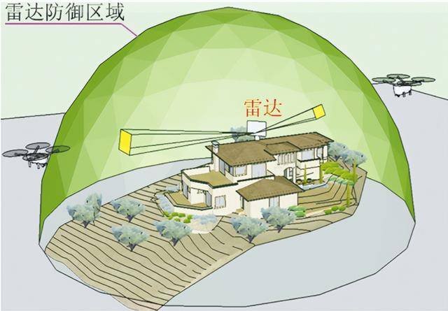 这也能行?乌克兰称俄军装备中国民用雷达,击落500架无人机!