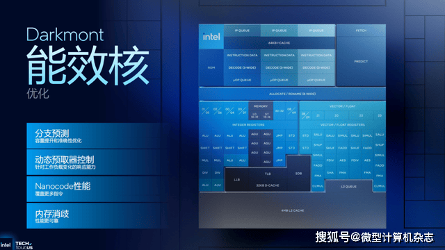 浅析英特尔Panther Lake处理器:Intel 18A工艺,多线程和集显性能狂飙50%