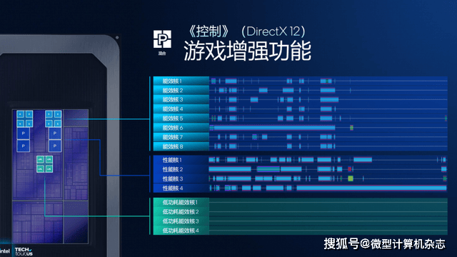 浅析英特尔Panther Lake处理器:Intel 18A工艺,多线程和集显性能狂飙50%