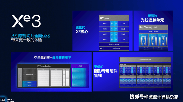 浅析英特尔Panther Lake处理器:Intel 18A工艺,多线程和集显性能狂飙50%