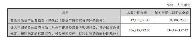 财报透视|海康威视三季度营收增速放缓,应收账款较年初大降46.64亿元