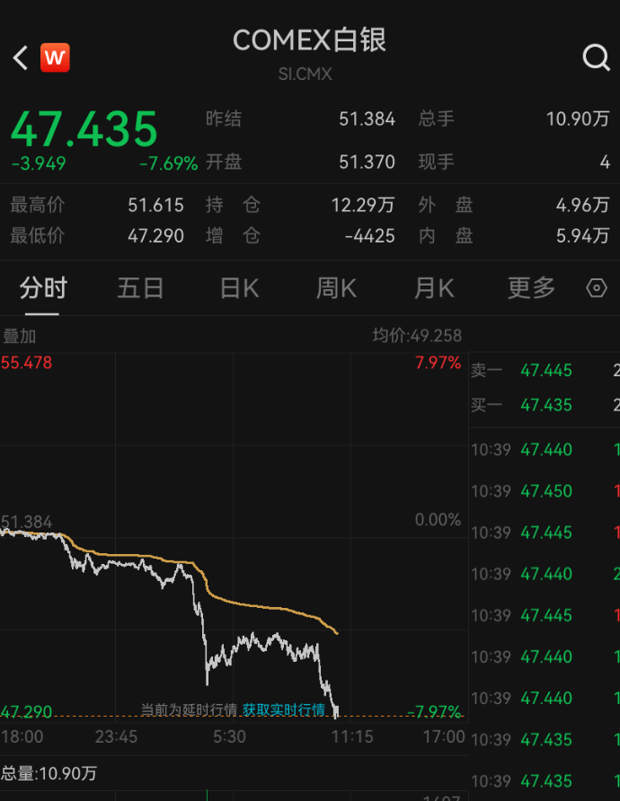 深夜突发,金价崩了!短短7小时,就跌掉240多美元,网友懵圈:我今天刚买啊