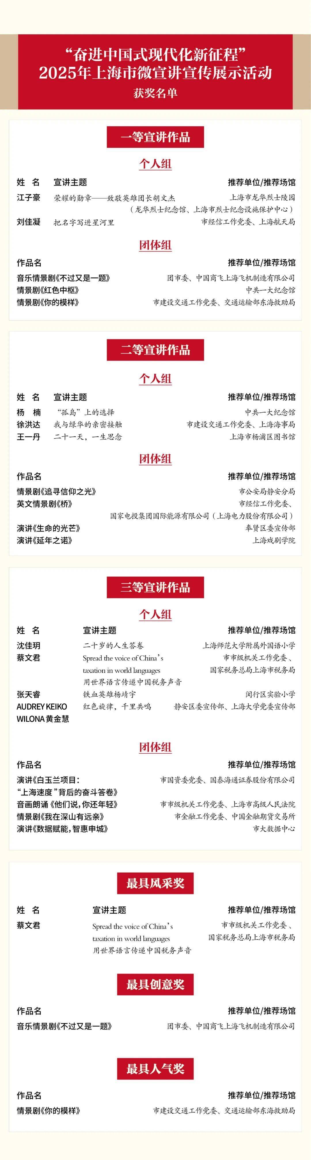 多元创新演绎时代强音!2025年上海市微宣讲宣传展示活动终评结果揭晓