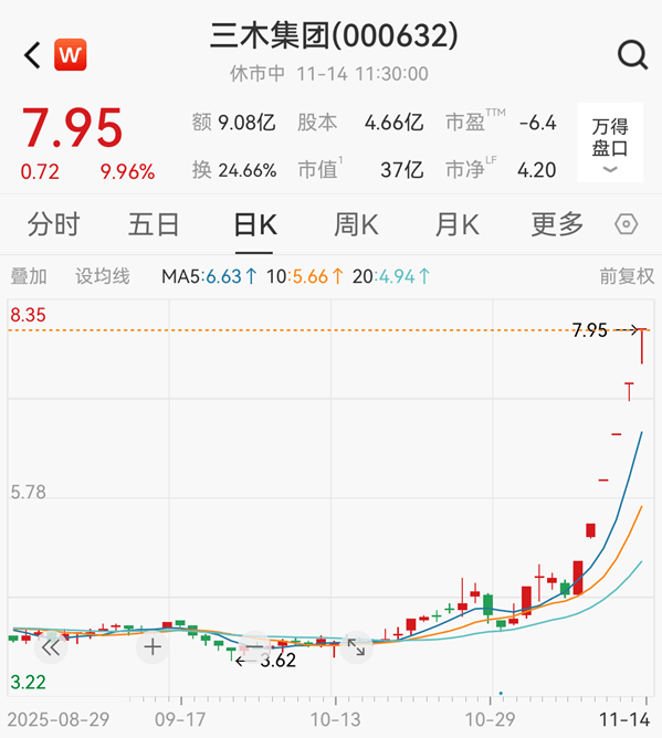 A股,又见证历史!