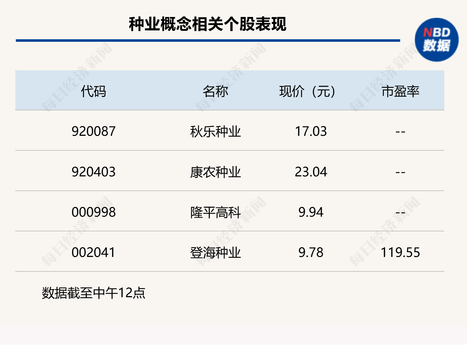 A股持续低迷，沪指半日跌幅达1.88%